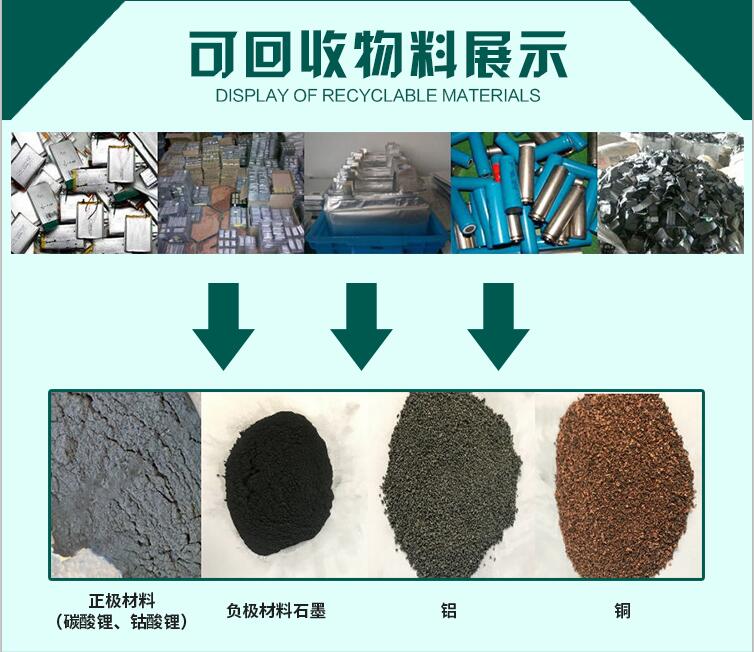 鋰電池回收處理技術(shù)的物料圖.jpg
